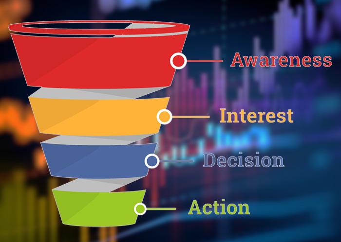 Sales funnel for content marketing campaign