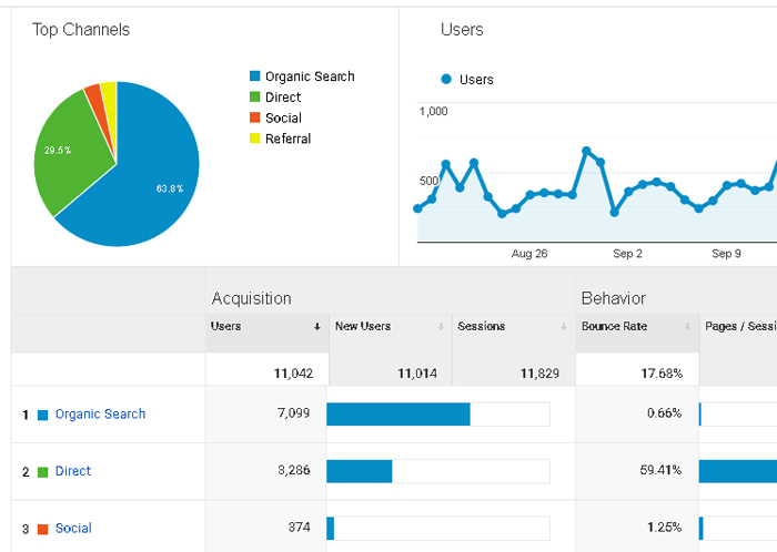Some useful analytics for marketers